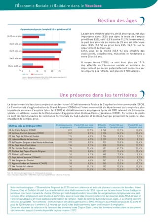 Gestion des âges
Une présence dans les territoires
ESS Privé hors ESS
Source : Observatoire Régional ESS • CRESS PACA, d’après Insee Dads 2011
Champ : effectifs non annexes au 31 décembre
Note méthodologique : l’Observatoire Régional de l’ESS met en cohérence et articule plusieurs sources de données, Insee
(Sirene, Clap et Dads) et Urssaf. La caractérisation des établissements de l’ESS repose sur la base Insee Sirene (catégorie
juridique et activité relevant du champ ESS) qui permet d’appréhender l’ensemble des organisations (employeuses ou pas).
L’emploi et les employeurs sont étudiés à partir de la source Insee Clap (mise en cohérence des sources Dads, MSA, Urssaf et
Fonctions publiques) et Insee Dads (caractérisation de l’emploi : types de contrat, durée du travail, âges...). Le champ couvert
est celui des postes “non annexes” (rémunération annuelle supérieure à 3 SMIC mensuels ou emplois de plus de 30 jours et
plus de 120 heures sur l’année et 1,5 heures par jour) et les établissements ayant une fonction d’employeur.
Deux ans séparent la collecte et la livraison des données Insee Clap et Dads ; ainsi les données traitées dans ce document
s’échelonnent jusqu’à l’année disponible la plus récente : 2012.
 