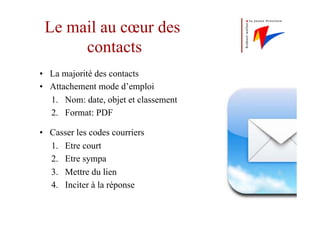 Le mail au cœur des
contacts
•  La majorité des contacts
•  Attachement mode d’emploi
1.  Nom: date, objet et classement
2.  Format: PDF
•  Casser les codes courriers
1.  Etre court
2.  Etre sympa
3.  Mettre du lien
4.  Inciter à la réponse
 