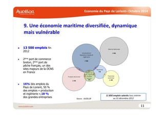 Economie du Pays de Lorient– Octobre 2014 
9. Une économie maritime diversifiée, dynamique 
mais vulnérable 
11 
Source : ...