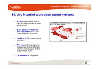 Economie du Pays de Lorient– Octobre 2014 
14. Une intensité touristique encore moyenne 
16 
 3 250 emplois salariés dans ...