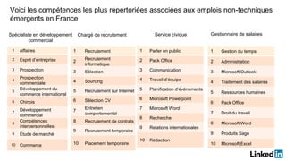 16
Voici les compétences les plus répertoriées associées aux emplois non-techniques
émergents en France
1 Affaires
2 Espri...