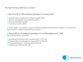 Oι σημαντικότερες δεξιότητες σε ζήτηση


    Έρευνα της ΕΕ σε 7.000 υπευθύνους προσλήψεων σε 21 χώρες, (2010)

    Ικανότητα καλής συνεργασίας στο πλαίσιο της ομάδας (98%)
    Iκανότητα προσαρμογής σε νέες καταστάσεις (97%)
    Επικοινωνιακές δεξιότητες (96%)
    Γνώση ξένων γλωσσών (67%)

    Το 50% σχεδόν των εταιρειών με σημαντική διεθνή επιχειρηματική δραστηριότητα ανέφεραν ότι η γνώση ξένων
  γλωσσών θα είναι η σημαντικότερη δεξιότητα στο μέλλον

    Έρευνα CIPD σε 112 υπευθύνους προσλήψεων (1) και 3336 εργαζόμενους (2) , (2009)
  Key marketable skills for job seekers

     Μεταβιβάσιμες δεξιότητες/ευέλικτη νοοτροπία [45% (1), 47% (2)]
     Ταίριασμα (fit) με την κουλτούρα της εταιρίας [10% (1), 47% (2)]
    “Eπιχειρηματικό δαιμόνιο” (business acumen) [19% (1)]
     Διαπροσωπικές δεξιότητες [35% (2)]
 