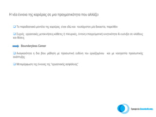 Η νέα έννοια της καριέρας σε μια πραγματικότητα που αλλάζει


    Το παραδοσιακό μοντέλο της καριέρας είναι εδώ και τουλάχιστον μία δεκαετία, παρελθόν

     Συχνές εργασιακές μετακινήσεις-κάθετες ή πλευρικές, έντονη επαγγελματική κινητικότητα & ευελιξία σε κλάδους
  και θέσεις

        Boundaryless Career

    Αναγκαιότητα η δια βίου μάθηση με προσωπική ευθύνη του εργαζομένου και με νοοτροπία προσωπικής
  ανάπτυξης

    Μεταμόρφωση της έννοιας της “εργασιακής ασφάλειας”
 