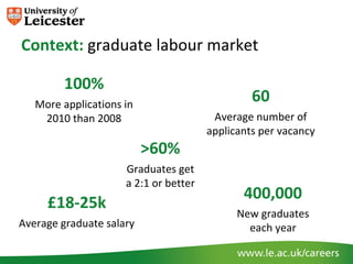 Context: graduate labour market

         100%
   More applications in
                                                60
    2010 than 2008                      Average number of
                                       applicants per vacancy
                          >60%
                     Graduates get
                     a 2:1 or better
                                              400,000
     £18-25k
                                             New graduates
Average graduate salary                        each year
 