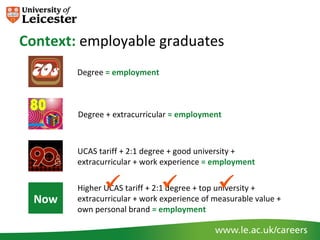 Context: employable graduates
        Degree = employment



        Degree + extracurricular = employment



        UCAS tariff + 2:1 degree + good university +
        extracurricular + work experience = employment

                                            
        Higher UCAS tariff + 2:1 degree + top university +
  Now   extracurricular + work experience of measurable value +
        own personal brand = employment
 