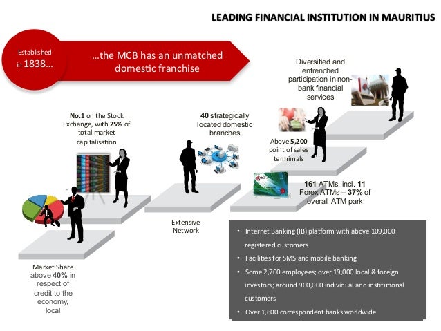 Mcb forex atm