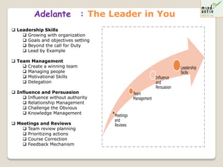 Adelante             : The Leader in You
 Leadership Skills
     Growing with organization
     Goals and objectives setting
     Beyond the call for Duty
     Lead by Example

 Team Management
     Create a winning team                                               Leadership
     Managing people                                                     Skills
     Motivational Skills                                    Influence
     Delegation                                             and
                                                             Persuasion
 Influence and Persuasion                      Team
     Influence without authority               Management
     Relationship Management
     Challenge the Obvious
     Knowledge Management
                                     Meetings
                                     and
 Meetings and Reviews               Reviews
     Team review planning
     Prioritizing actions
     Course Correction
     Feedback Mechanism
 