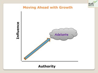 Moving Ahead with Growth


Influence




                           Adelante




                   Authority
 
