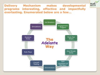 Delivery    Mechanism     makes     developmental
programs interesting, effective and impactfully
everlasting. Enumerated below are a few…


                                      Ice Breakers

                                                       Engagement
                       Simulations
                                                         Triggers




            Skeleton                                              Think Pair
             Notes
                                        The                         Share


                                     Adelante
                                       Way
                                                                 One Minute
           Role Plays
                                                                   Write




                                                          QoD
                         ConceP
                         Testing                       (Question of
                                                         the Day)
                                      Demonstrations
 