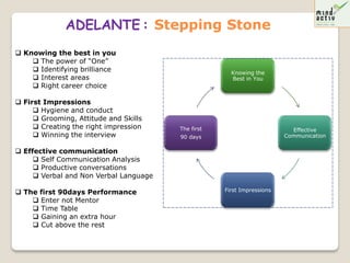 ADELANTE : Stepping Stone
 Knowing the best in you
     The power of “One”
     Identifying brilliance                          Knowing the
     Interest areas                                  Best in You
     Right career choice

 First Impressions
      Hygiene and conduct
      Grooming, Attitude and Skills
      Creating the right impression    The first                         Effective
      Winning the interview            90 days                         Communication

 Effective communication
      Self Communication Analysis
      Productive conversations
      Verbal and Non Verbal Language

 The first 90days Performance                      First Impressions
     Enter not Mentor
     Time Table
     Gaining an extra hour
     Cut above the rest
 