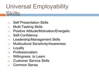 Universal Employability
Skills
13. Self Presentation Skills
14. Multi-Tasking Skills
15. Positive Attitude/Motivation/Energetic
16. Self-Confidence
17. Leadership/Management Skills
18. Multicultural Sensitivity/Awareness
19. Loyalty
20. Professionalism
21. Willingness to Learn
22. Customer Service Skills
23. Common Sense
 