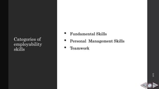 Categories of
employability
skills
• Fundamental Skills
• Personal Management Skills
• Teamwork
HPB
 