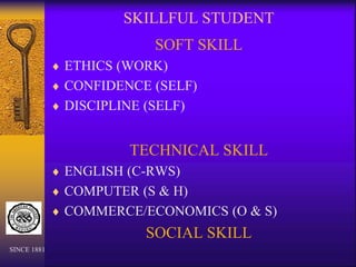 SKILLFUL STUDENT
SOFT SKILL
 ETHICS (WORK)
 CONFIDENCE (SELF)
 DISCIPLINE (SELF)
TECHNICAL SKILL
 ENGLISH (C-RWS)
 COMPUTER (S & H)
 COMMERCE/ECONOMICS (O & S)
SOCIAL SKILL
SINCE 1881
 