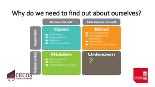 Why do we need to find out about ourselves?
 