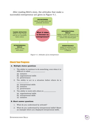 Entrepreneurship Skills 97
After reading Bitti’s story, the attitudes that make a
successful entrepreneur are given in Figure 4.1.
What it takes
to become an
entrepreneur?
ORGANISATIONAL
SKILLS
Ability to make the optimum use
of time, energy and resources to
achieve the desired goals
DECISIVENESS
Ability to make quick and
profitable decisions
PERSEVERANCE
Ability to continue to do
something, even when it
is difficult
INTERPERSONAL
SKILLS
Ability to work
with others
TAKING INITIATIVE
Ability to take charge
and act in a situation
before others
Figure 4.1: Attitudes of an entrepreneur
A. Multiple choice questions
1. The ability to continue to do something, even when it is
difficult is called _________________.
(a) initiative
(b) organisational skills
(c) perseverance
2. The ability to act in a situation before others do is
______________.
(a) interpersonal skills
(b) initiative
(c) perseverance
3. The ability to work with others is ______________.
(a) organisational skills
(b) interpersonal skills
(c) initiative
B. Short answer questions
1. What do you understand by attitude?
2. What do you understand by interpersonal skills? Share
an example where you displayed interpersonal skills.
Check Your Progress
 