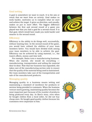 Entrepreneurship Skills 105
Goal setting
A goal is somewhere we want to reach. It is the aim or
result that we want from an activity. Goal makes us
work harder, motivates us to complete what we start
and achieve the target. It gives us direction, and usually,
makes us put in more effort. The biggest difference
between the first and second round of a game you
played was that you had a goal for a second round. It is
that goal, which would have made you work harder and
smarter in the second round.
Efficiency
Efficiency is the ability to do things well, successfully,
without wasting time. In the second round of the game,
you would have utilised the abilities of your team
members better. You would have divided work among
your team members to be able to achieve the goal.
Efficiency can be achieved by using material, i.e., the
team’s efforts, money and time well.
For example, Sama runs a manufacturing business.
When she started, she would do everything —
manufacturing, transportation and selling the material
door-to-door. Now that her business has expanded, she
takes care of the manufacturing section only to ensure
that the quality of the material being used is maintained.
Her team members take care of the transportation and
sale of the manufactured products.
Managing quality
Managing quality in a business means setting and
maintaining a standard of excellence for products or
services being provided to customers. When the business
venture starts growing, maintaining quality becomes the
most important part because of the number of products
being produced every day. In Ravi’s story, even when
he bought clothes from a local seller, he did not buy
cheap ones. He bought good quality clothes because his
customers were important to him.
 