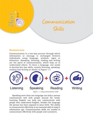 Unit
Unit
Communication
Skills
1
Introduction
Communication is a two-way process through which
information or message is exchanged between
individuals using language, symbols, signs or
behaviour. Speaking, listening, reading and writing
are the parts of communication, which help us to
understand others. To learn a language, one needs
to develop four key skills, namely listening, speaking,
reading and writing as shown in Figure 1.1.
Figure. 1.1: Key communication skills
Speaking more than one language can help a person
communicate well with people around the world.
Learning English can help one communicate with
people who understand English, besides the language
the person has been exposed to since birth. The ability
to communicate effectively is an essential skill in today’s
information age. Communication skills are needed to
communicate effectively with people and customers.
 