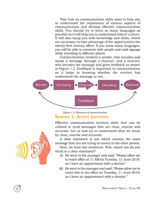 Employability Skills – Class XII
2
This Unit on communication skills aims to help you
to understand the importance of various aspects of
communication and develop effective communication
skills. You should try to learn as many languages as
possible as it will help you to understand others’ culture.
It will also equip you with knowledge and skills, which
are necessary to take advantage of the opportunities the
twenty-first century offers. If you know many languages,
you will be able to converse with people and read signage
while travelling to different places.
Communication involves a sender, who encodes and
sends a message through a channel, and a receiver,
who decodes the message and gives feedback as shown
in Figure 1.2. Feedback is important in communication
as it helps in knowing whether the receiver has
understood the message or not.
Session 1: Active Listening
Effective communication involves skills that can be
utilised to send messages that are clear, concise and
accurate. Let us now try to understand what we mean
by clear, concise and accurate.
A clear statement is one which conveys the exact
message that you are trying to convey to the other person.
Here, we have two sentences. Now, which one do you
think is a clear statement?
(i) He went to his manager and said, “Please allow me
to reach office at 11 AM on Tuesday, 11 June 2019,
as I have an appointment with a dentist.”
(ii) He went to his manager and said, “Please allow me to
reach late to the office on Tuesday, 11 June 2019,
as I have an appointment with a dentist.”
Figure 1.2: Elements of communication
 