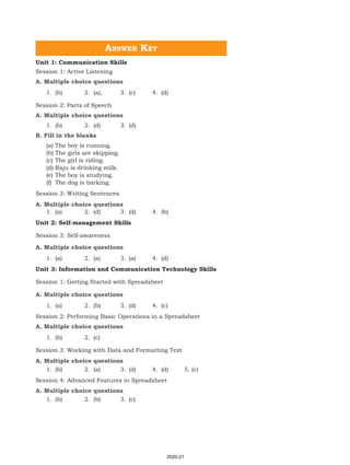 Answer Key
Unit 1: Communication Skills
Session 1: Active Listening
A. Multiple choice questions
1. (b) 2. (a), 3. (c) 4. (d)
Session 2: Parts of Speech
A. Multiple choice questions
1. (b) 2. (d) 3. (d)
B. Fill in the blanks
(a) The boy is running.
(b) The girls are skipping.
(c) The girl is riding.
(d) Raju is drinking milk.
(e) The boy is studying.
(f) The dog is barking.
Session 3: Writing Sentences
A. Multiple choice questions
1. (a) 2. (d) 3. (d) 4. (b)
Unit 2: Self-management Skills
Session 3: Self-awareness
A. Multiple choice questions
1. (a) 2. (a) 3. (a) 4. (d)
Unit 3: Information and Communication Technology Skills
Session 1: Getting Started with Spreadsheet
A. Multiple choice questions
1. (a) 2. (b) 3. (d) 4. (c)
Session 2: Performing Basic Operations in a Spreadsheet
A. Multiple choice questions
1. (b) 2. (c)
Session 3: Working with Data and Formatting Text
A. Multiple choice questions
1. (b) 2. (a) 3. (d) 4. (d) 5. (c)
Session 4: Advanced Features in Spreadsheet
A. Multiple choice questions
1. (b) 2. (b) 3. (c)
2020-21
 