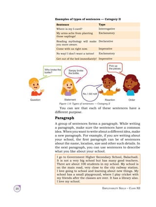Employability Skills – Class XII
20
Examples of types of sentences — Category II
Sentence Type
Where is my I-card? Interrogative
My arms ache from planting
those saplings!
Exclamatory
Reading mythology will make
you more aware.
Declarative
Come with us right now. Imperative
No way! I don’t want a tattoo! Exclamatory
Get out of the bed immediately! Imperative
You can see that each of these sentences have a
different purpose.
Paragraph
A group of sentences forms a paragraph. While writing
a paragraph, make sure the sentences have a common
idea. When you want to write about a different idea, make
a new paragraph. For example, if you are writing about
your school, the first paragraph can be of sentences
about the name, location, size and other such details. In
the next paragraph, you can use sentences to describe
what you like about your school.
I go to Government Higher Secondary School, Balachadi.
It is not a very big school but has many good teachers.
There are about 100 students in my school. My school is
on the main road, very close to the city railway station.
I love going to school and learning about new things. My
school has a small playground, where I play cricket with
my friends after the classes are over. It has a library also.
I love my school.
Figure 1.8: Types of sentences — Category II
 