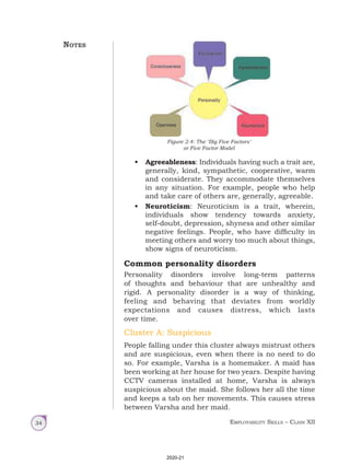 Employability Skills – Class XII
34
• Agreeableness: Individuals having such a trait are,
generally, kind, sympathetic, cooperative, warm
and considerate. They accommodate themselves
in any situation. For example, people who help
and take care of others are, generally, agreeable.
• Neuroticism: Neuroticism is a trait, wherein,
individuals show tendency towards anxiety,
self-doubt, depression, shyness and other similar
negative feelings. People, who have difficulty in
meeting others and worry too much about things,
show signs of neuroticism.
Common personality disorders
Personality disorders involve long-term patterns
of thoughts and behaviour that are unhealthy and
rigid. A personality disorder is a way of thinking,
feeling and behaving that deviates from worldly
expectations and causes distress, which lasts
over time.
Cluster A: Suspicious
People falling under this cluster always mistrust others
and are suspicious, even when there is no need to do
so. For example, Varsha is a homemaker. A maid has
been working at her house for two years. Despite having
CCTV cameras installed at home, Varsha is always
suspicious about the maid. She follows her all the time
and keeps a tab on her movements. This causes stress
between Varsha and her maid.
Notes
Figure 2.4: The ‘Big Five Factors’
or Five Factor Model
2020-21
 