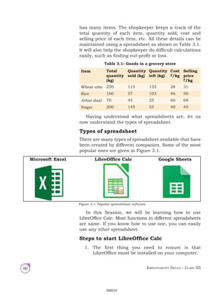 Employability Skills – Class XII
40
has many items. The shopkeeper keeps a track of the
total quantity of each item, quantity sold, cost and
selling price of each item, etc. All these details can be
maintained using a spreadsheet as shown in Table 3.1.
It will also help the shopkeeper do difficult calculations
easily, such as finding out profit or loss.
Table 3.1: Goods in a grocery store
Item Total
quantity
(kg)
Quantity
sold (kg)
Quantity
left (kg)
Cost
`/kg
Selling
price
`/kg
Wheat atta 250 115 135 28 31
Rice 160 57 103 46 50
Arhar daal 70 45 25 60 68
Sugar 200 145 55 40 45
Having understood what spreadsheets are, let us
now understand the types of spreadsheet.
Types of spreadsheet
There are many types of spreadsheet available that have
been created by different companies. Some of the most
popular ones are given in Figure 3.1.
Figure 3.1: Popular spreadsheet software
Microsoft Excel LibreOffice Calc Google Sheets
In this Session, we will be learning how to use
LibreOffice Calc. Most functions in different spreadsheets
are same. If you know how to use one, you can easily
use any other spreadsheet.
Steps to start LibreOffice Calc
1. The first thing you need to ensure is that
LibreOffice must be installed on your computer.
2020-21
 