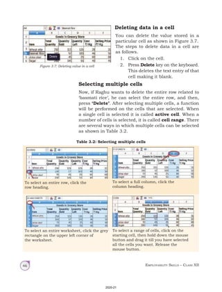 Employability Skills – Class XII
46
Selecting multiple cells
Now, if Raghu wants to delete the entire row related to
‘basmati rice’, he can select the entire row, and then,
press ‘Delete’. After selecting multiple cells, a function
will be performed on the cells that are selected. When
a single cell is selected it is called active cell. When a
number of cells is selected, it is called cell range. There
are several ways in which multiple cells can be selected
as shown in Table 3.2.
Table 3.2: Selecting multiple cells
To select an entire row, click the
row heading.
To select a full column, click the
column heading.
To select an entire worksheet, click the grey
rectangle on the upper left corner of
the worksheet.
To select a range of cells, click on the
starting cell, then hold down the mouse
button and drag it till you have selected
all the cells you want. Release the
mouse button.
Deleting data in a cell
You can delete the value stored in a
particular cell as shown in Figure 3.7.
The steps to delete data in a cell are
as follows.
1. Click on the cell.
2. Press Delete key on the keyboard.
This deletes the text entry of that
cell making it blank.
Figure 3.7: Deleting value in a cell
2020-21
 