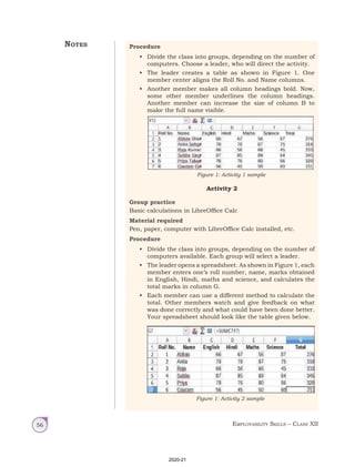 Employability Skills – Class XII
56
Procedure
• Divide the class into groups, depending on the number of
computers. Choose a leader, who will direct the activity.
• The leader creates a table as shown in Figure 1. One
member center aligns the Roll No. and Name columns.
• Another member makes all column headings bold. Now,
some other member underlines the column headings.
Another member can increase the size of column B to
make the full name visible.
Activity 2
Group practice
Basic calculations in LibreOffice Calc
Material required
Pen, paper, computer with LibreOffice Calc installed, etc.
Procedure
• Divide the class into groups, depending on the number of
computers available. Each group will select a leader.
• The leader opens a spreadsheet. As shown in Figure 1, each
member enters one’s roll number, name, marks obtained
in English, Hindi, maths and science, and calculates the
total marks in column G.
• Each member can use a different method to calculate the
total. Other members watch and give feedback on what
was done correctly and what could have been done better.
Your spreadsheet should look like the table given below.
Figure 1: Activity 1 sample
Figure 1: Activity 2 sample
Notes
2020-21
 