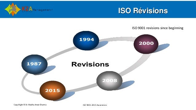 Copy Right © Dr. Madhu Aman Sharma ISO 9001:2015 Awareness
ISO Révisions
ISO 9001 revisions since beginning
 