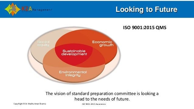 Copy Right © Dr. Madhu Aman Sharma ISO 9001:2015 Awareness
Looking to Future
ISO 9001:2015 QMS
The vision of standard prep...