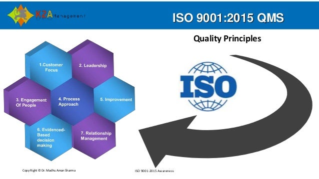 Copy Right © Dr. Madhu Aman Sharma ISO 9001:2015 Awareness
ISO 9001:2015 QMS
Quality Principles
 