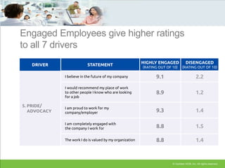 Recommendations
REWARD EMPLOYEES WITH MONETARY
& NON-MONETARY COMPENSATION
 