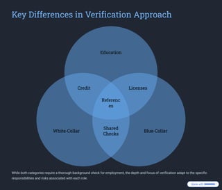 Concurrent Verification Roles Employee Authentication – Building Trust with Background Verification | PDF