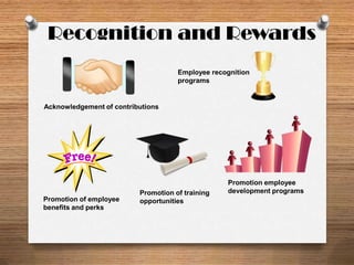 Recognition and Rewards
                                     Employee recognition
                                     programs


Acknowledgement of contributions




                                                  Promotion employee
                          Promotion of training   development programs
Promotion of employee     opportunities
benefits and perks
 