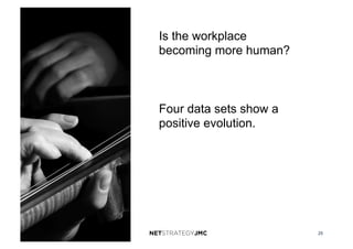 25
Is the workplace
becoming more human?
Four data sets show a
positive evolution.
 