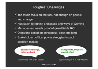 ü  Too much focus on the tool, not enough on people
and change
ü  Hesitation to rethink processes and ways of working
ü  Management needs proof of quantifiable ROI
ü  Decisions based on consensus, slow and long
ü  Stakeholder politics, power struggles impact
decision-making
Toughest Challenges
Manageable, requires
special effort
Serious challenge,
holds us back
Approximately 50 % of the Majority Approximately 50 % of Early Adopters
 
