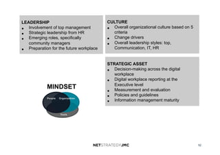 52
STRATEGIC ASSET
•  Decision-making across the digital
workplace
•  Digital workplace reporting at the
Executive level
•  Measurement and evaluation
•  Policies and guidelines
•  Information management maturity
LEADERSHIP
•  Involvement of top management
•  Strategic leadership from HR
•  Emerging roles, specifically
community managers
•  Preparation for the future workplace
CULTURE
•  Overall organizational culture based on 5
criteria
•  Change drivers
•  Overall leadership styles: top,
Communication, IT, HR
MINDSET
 