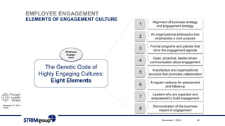 November 6-7, 2014 
ZurichEMPLOYEEENGAGEMENTELEMENTS OFENGAGEMENT CULTURE 
November 7, 2014 24 
1 
Alignmentofbusinessstrategy 
andengagementstrategy 
2 
An organizationalphilosophythat 
emphasizesa corepurpose 
3 
Formal programsandpoliciesthat 
drivetheengagementagenda 
4 
Open, proactive, leader-driven 
communicationaboutengagement 
5 
A workplaceandorganizational 
structurethatpromotescollaboration 
6 
A regularcadenceforassessment 
andfollow-up 
7 
Leaderswhoareexpectedand 
empoweredtobuildengagement 
8 
Demonstration ofthebusiness 
impactofengagement 
The GeneticCode ofHighlyEngagingCultures: EightElements 
EmployeeEngage- ment  