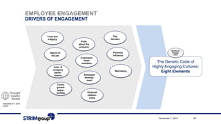 November 6-7, 2014 
ZurichEMPLOYEEENGAGEMENTDRIVERS OFENGAGEMENT 
November 7, 2014 26 
Trust andintegrity 
Nature ofthejob 
Indiv. & companyperfor- mance 
Career growthoppor- tunities 
Pride aboutthecompany 
Coworkers/teammembers 
Employeedevelop- ment 
Personal relation- ships 
Pay fairness 
Personal influence 
Well-being  