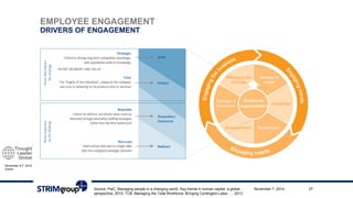 November 6-7, 2014 
ZurichEMPLOYEEENGAGEMENTEMPLOYEESEGMENTATION 
Source: PwC. Managing people in a changing world. Key trends in human capital, a global November 7, 2014 27 
perspective, 2010; TCB. Managing the Total Workforce. Bringing Contingent Labor …, 2013. 
 