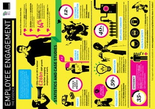 EMPLOYEE ENGAGEMENT
THE EVIDENCE

            A high-level task force of some of the UK’s                                                           Analysis of the evidence shows that:
            most recognisable organisations is calling
            for every leader and manager across the                                                                           Only around a third of UK employees
            economy to play their part in tackling the                                                                        say they are actively engaged at work.
            UK’s employee engagement deficit.
                                                                                                                              20 million workers are not delivering
                                                                                                                              their full capability or realising their
                                                                                                                              potential at work.

                                  CEOs call on UK to deliver                                                                                of people said they have
                                                                                                                                            more to offer in skills
                                                                                                                               %            and talent than they are
                                 £26bn GDP growth                                                                                           currently being asked to
                                                                                                                                            demonstrate at work.
                                  by better engaging
                                                                                                                             64
                                  employees at work.                                                                          UK productivity was 20% lower than
                                                                                                                              the rest of the G7 in 2011.



      STATISTICS AND CASE STUDIES
                                                                         2.5

                                                                                                                                                 12%
                             TWICE
                              NET                                        REVENUE                                                             CUSTOMER
PROFIT                       PROFIT                                      GROWTH                                                              SATISFACTION
Companies with                                                           Organisations in the top                                            Companies with top
engagement scores in the                                                 quartile of engagement scores                                       quartile engagement
top quartile had twice the                                               demonstrated revenue growth                                         scores average
annual net profit of those                                               2.5 times greater than those in                                     12% higher customer
in the bottom quartile.                                                  the bottom quartile.                                                advocacy.




                18% higher                                                                                        40%
               productivity                                                                                             lower




                                59%                   INNOVATION
PRODUCTIVITY                                          59% of engaged
Organisations in the top                              employees said that their
quartile of employee engagement                       job brings out their most                            EMPLOYEE TURNOVER
scores had 18% higher productivity                    creative ideas against 3%                            Companies with high levels of engagement show turnover rate
than those in the bottom quartile.                    of those less engaged.                               40% lower than companies with low levels of engagement.




                             EFFICIENCY
                             An insurance company found that teams
                             with higher engagement had 35% less
                             down time between calls – equivalent to
      35%
                             one ‘free of charge’ employee to every                       HEALTH & SAFETY
                             eight engaged employees.                                     Organisations with engagement in the bottom quartile
                                                                                          average 62% more accidents than those in the top.


                                         Full report with references available at: www.engageforsuccess.org/about/why-does-it-matter/
 