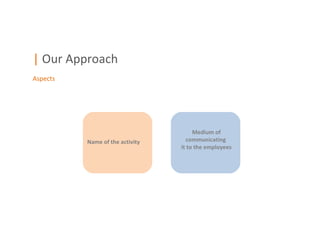 | Our Approach
Aspects




                                      Medium of
          Name of the activity     communicating
                                 it to the employees
 