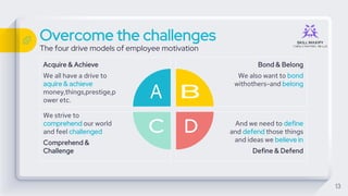 Overcome the challenges
The four drive models of employee motivation
13
Acquire & Achieve
We all have a drive to
aquire & achieve
money,things,prestige,p
ower etc.
Bond & Belong
We also want to bond
withothers-and belong
We strive to
comprehend our world
and feel challenged
Comprehend &
Challenge
And we need to define
and defend those things
and ideas we believe in
Define & Defend
 