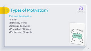 Types of Motivation?
Extrinsic Motivation
Salary
Bonuses / Perks
Organized activities
Promotion / Grades
Punishment / Layoffs
6
 
