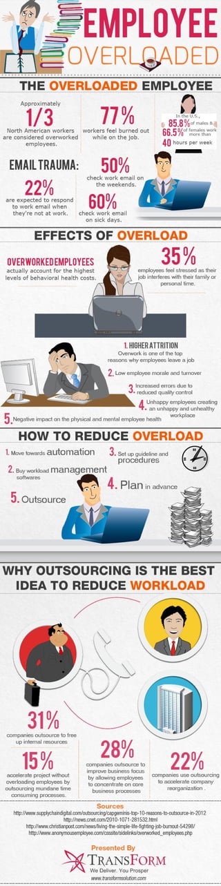 Outsourcing: Best solution to Reduce Employee Overload [Infographic] | PDF