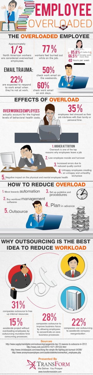 Outsourcing: Best solution to Reduce Employee Overload [Infographic]