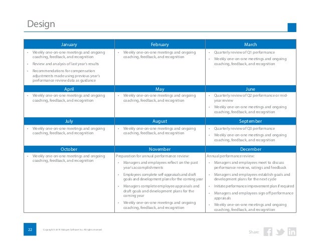 one on one meeting template