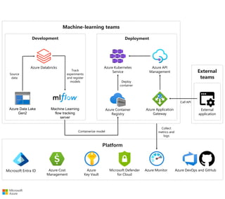 employee-retention-databricks-kubernetes.pptx