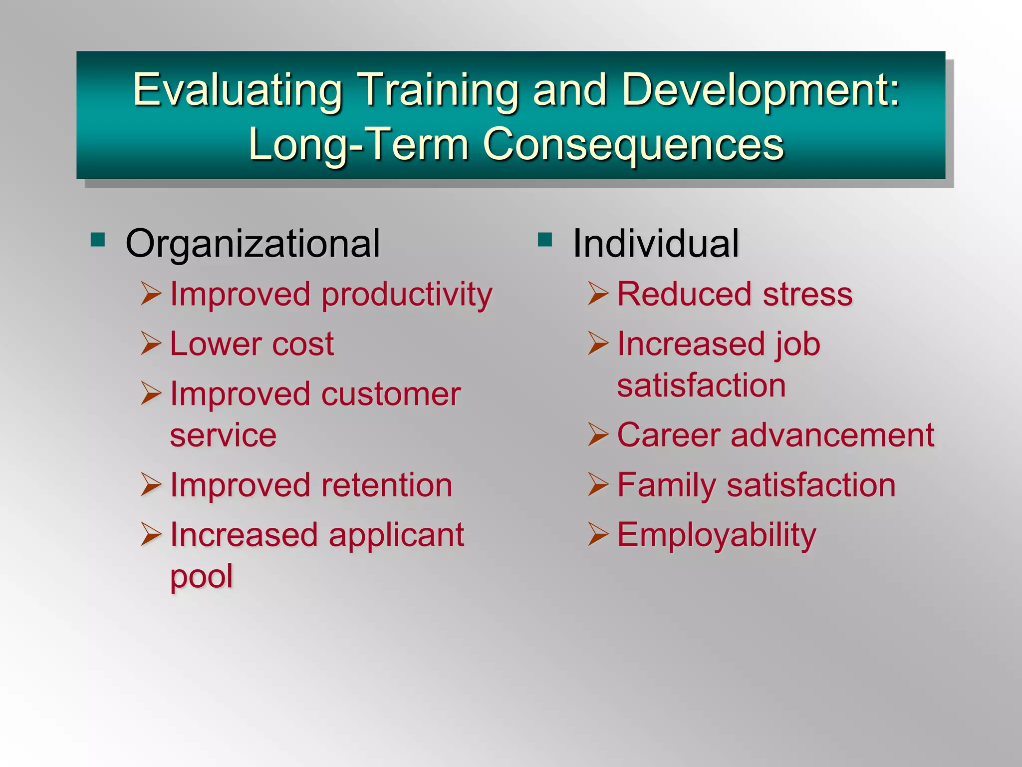 Evaluating Training and Development:
Long-Term Consequences
 Organizational
Improved productivity
Lower cost
Improved customer
service
Improved retention
Increased applicant
pool
 Individual
Reduced stress
Increased job
satisfaction
Career advancement
Family satisfaction
Employability
 