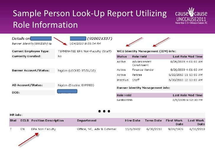 Employee Access Termination Cause 2011